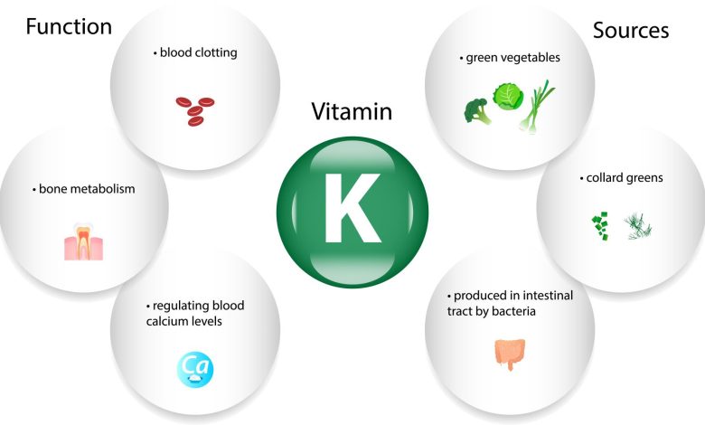 K Vitamininin Faydaları